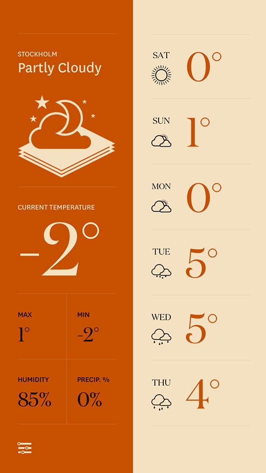 Forecast - Home screen