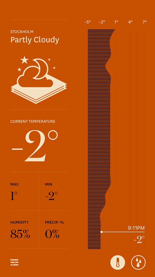 Forecast - Today screen